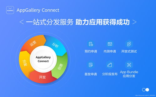 華為應用市場AppGallery Connect 一站式應用分發與數字文化創意服務新生態